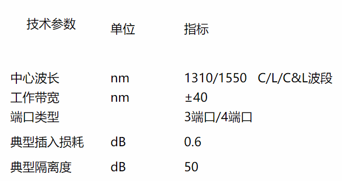 光环形器-芯城品牌采购网